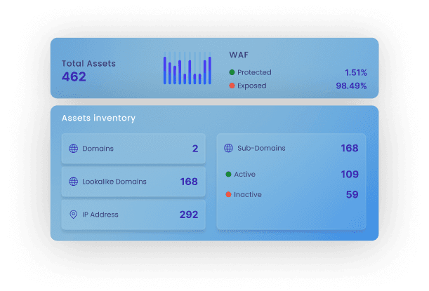 Identify Assets