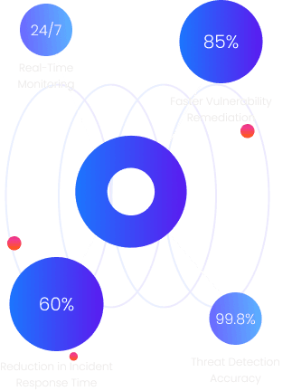 Defense Model